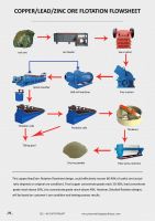 COPPER ORE FLOTATION PLANT