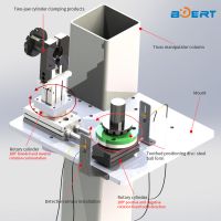 Intelligent machinery--Truss manipulator is automatic loading and unloading equipment for CNC machine tools SCBET-2022-012