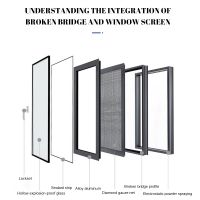 Customizable doors and windows, folding screen doors and screen windows (the price is subject to contact with the seller)