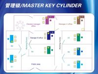 Euro Profile Lock Cylinder Master Key