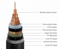 FEICHUN CABLE Pvc cable 4x6mm2/4x6mm 8mm cu pvc armoured power cable price