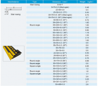 FRP STAIR NOSING