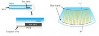 dia 0.022 70ohm tungsten  wire